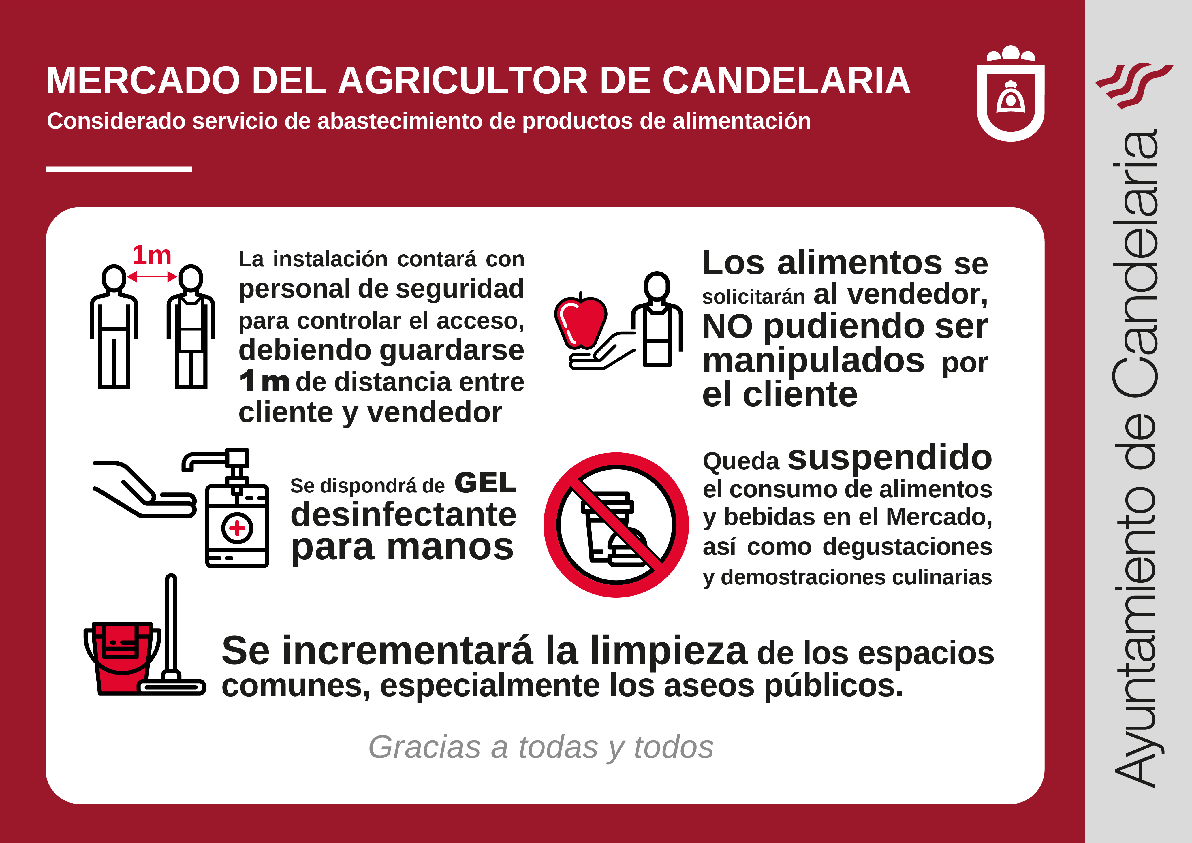 Mercado del Agricultor Coronavirus 2020-01